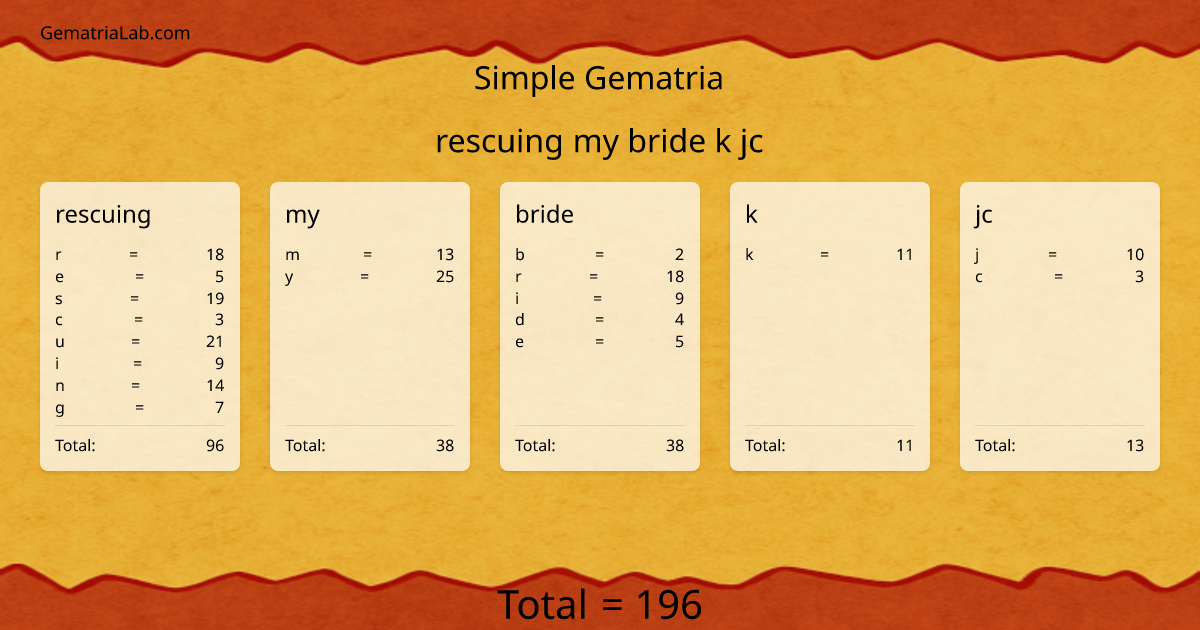 rescuing my bride k jc in simple Gematria
